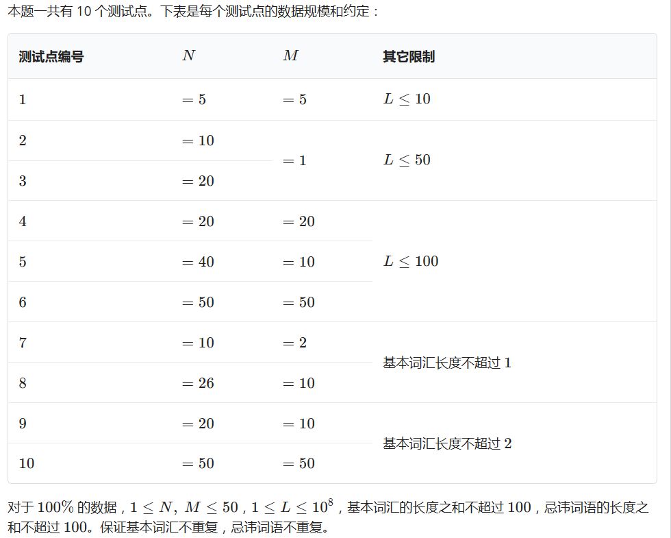 data